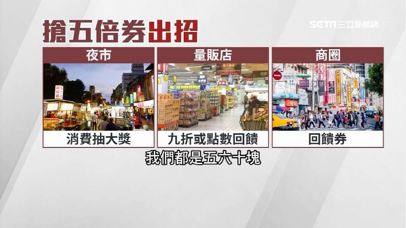 去年3倍券寧夏夜市還推出「消費抽電動車」，今年同樣等值獎品準備中！量販店不少考慮9折優惠或是綁定信用卡直接點數回饋。